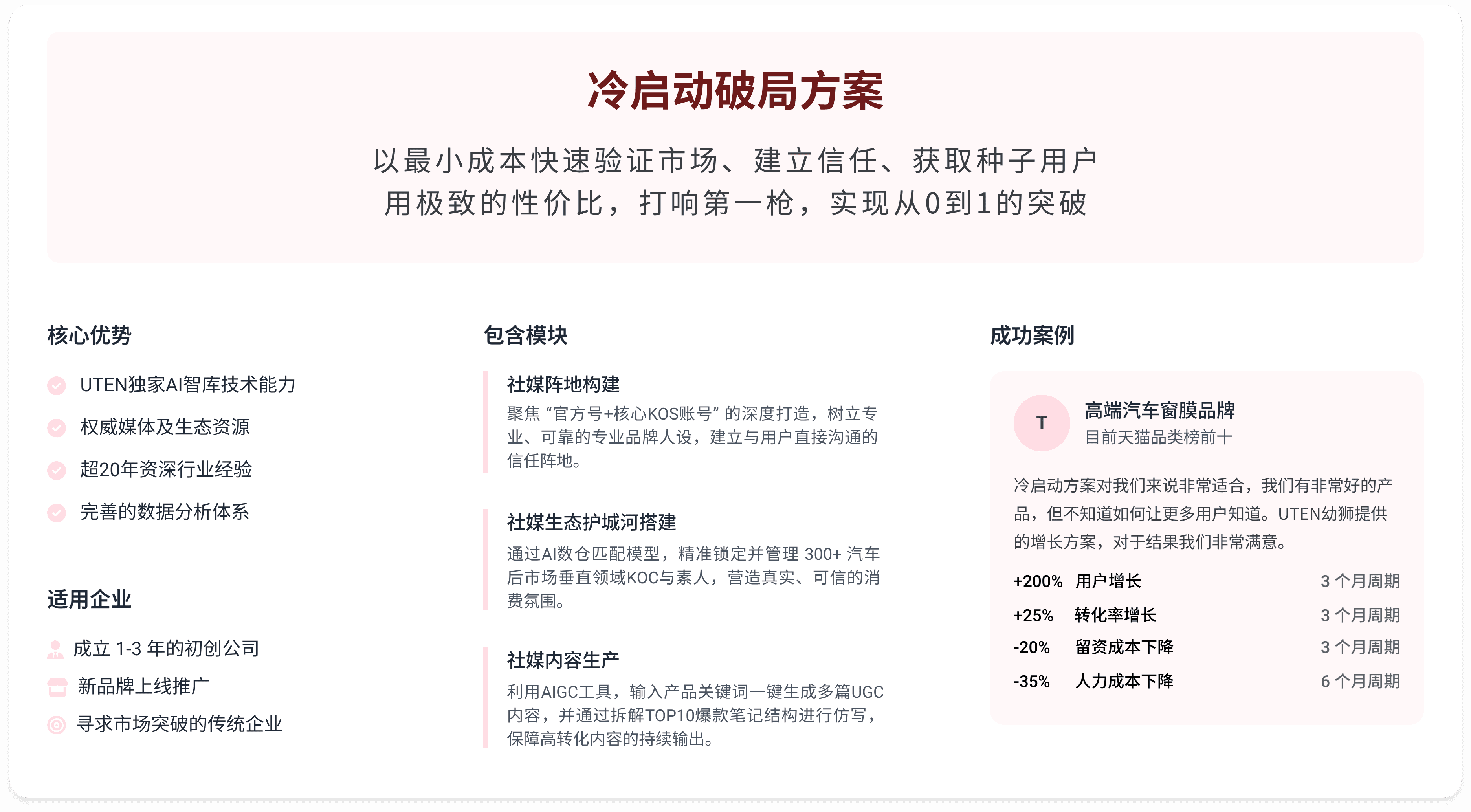 冷启动破局增长方案示意图