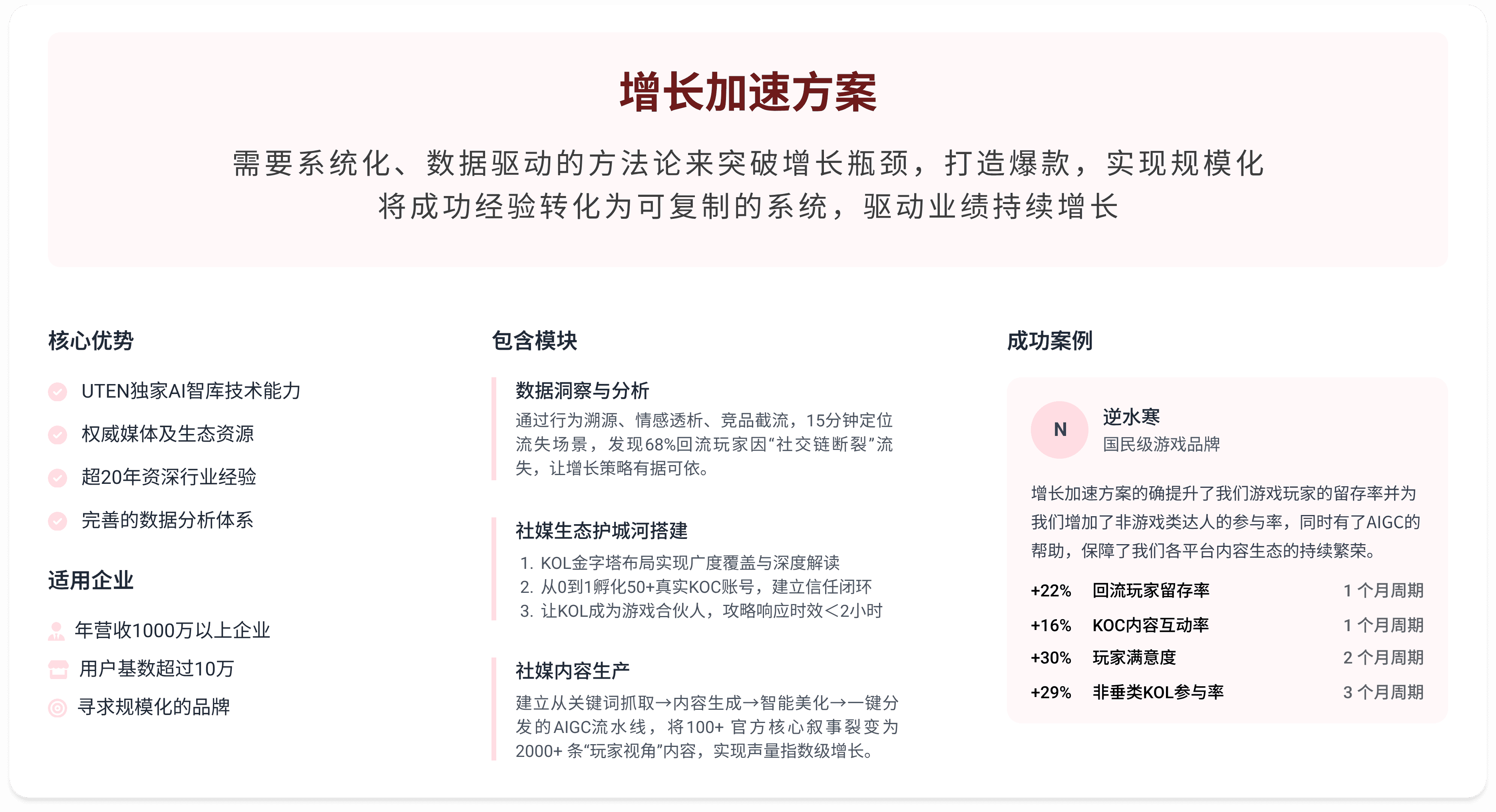 规模化增长加速方案示意图