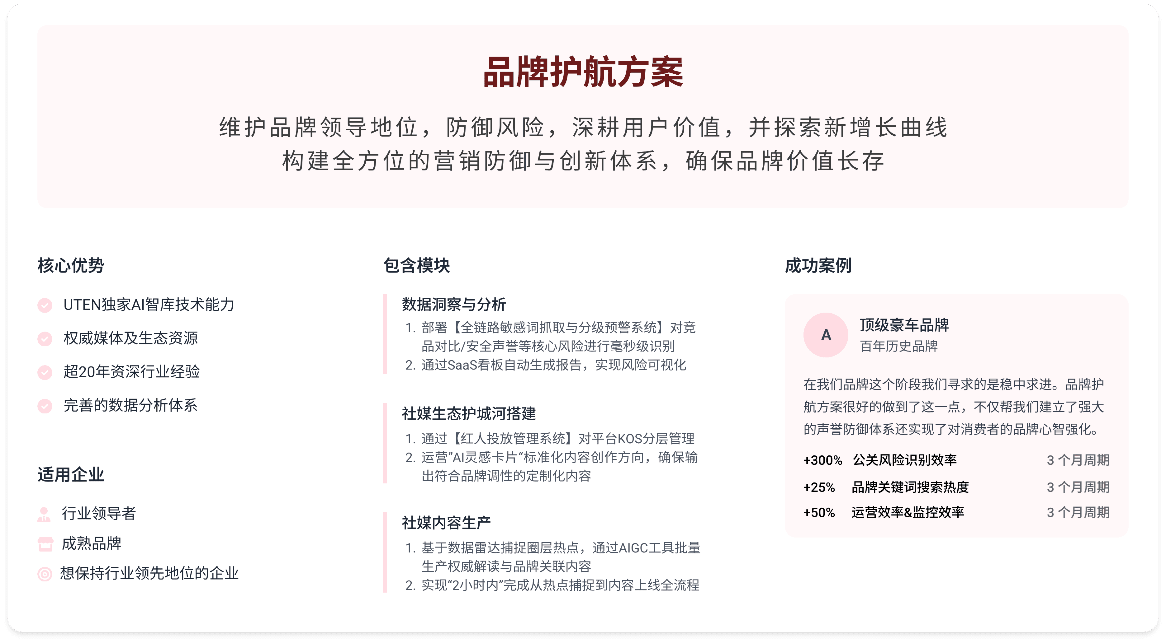 品牌声誉护航方案示意图