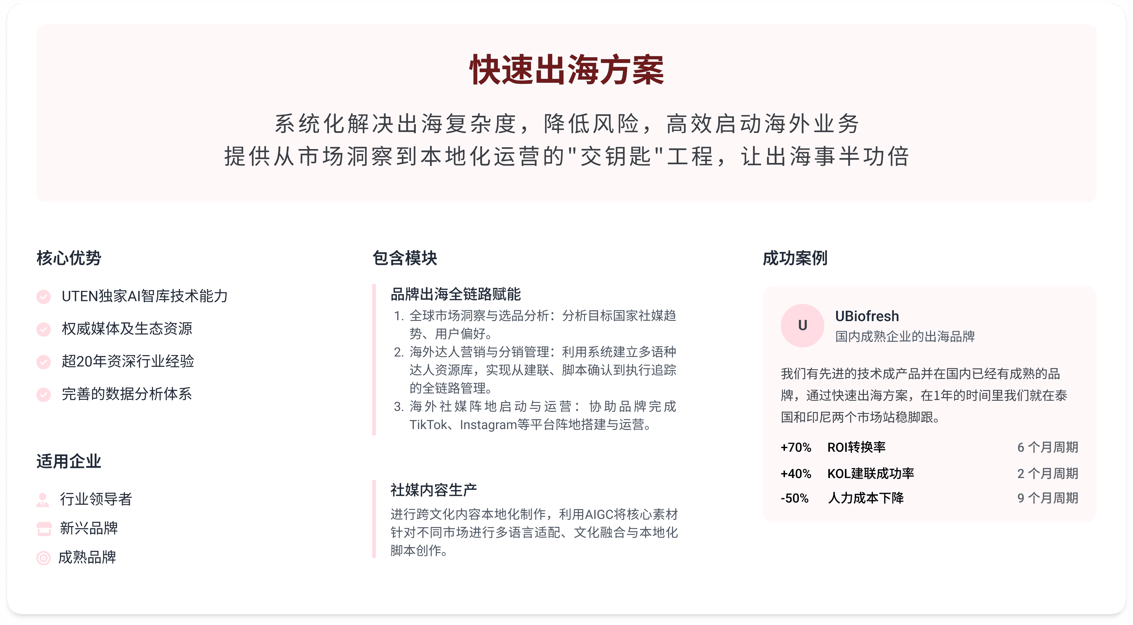 企业出海全链路赋能方案示意图