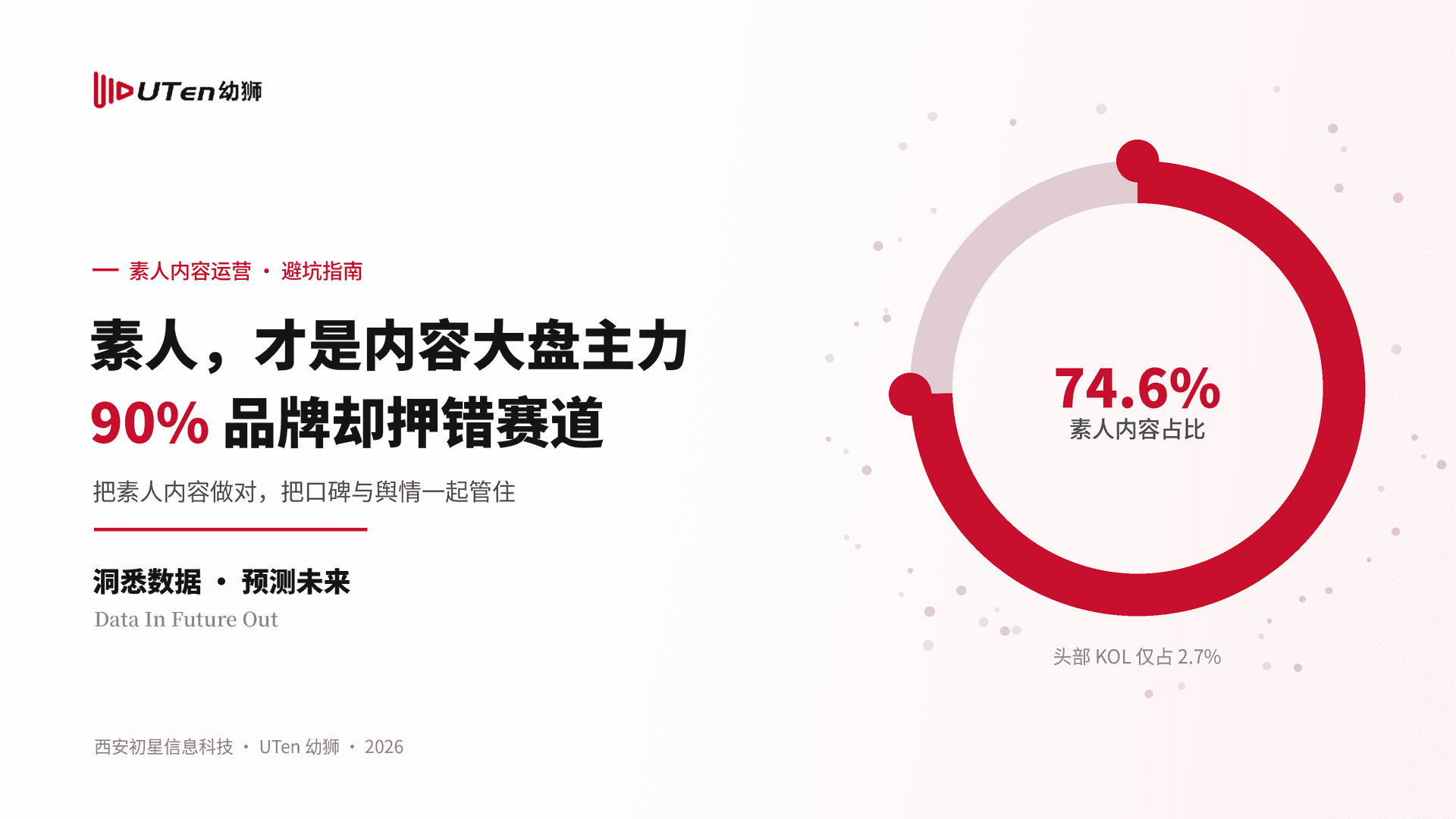 2026 游戏品牌素人内容运营避坑指南：74.6% 的声量来自素人，90% 的品牌却押错了赛道