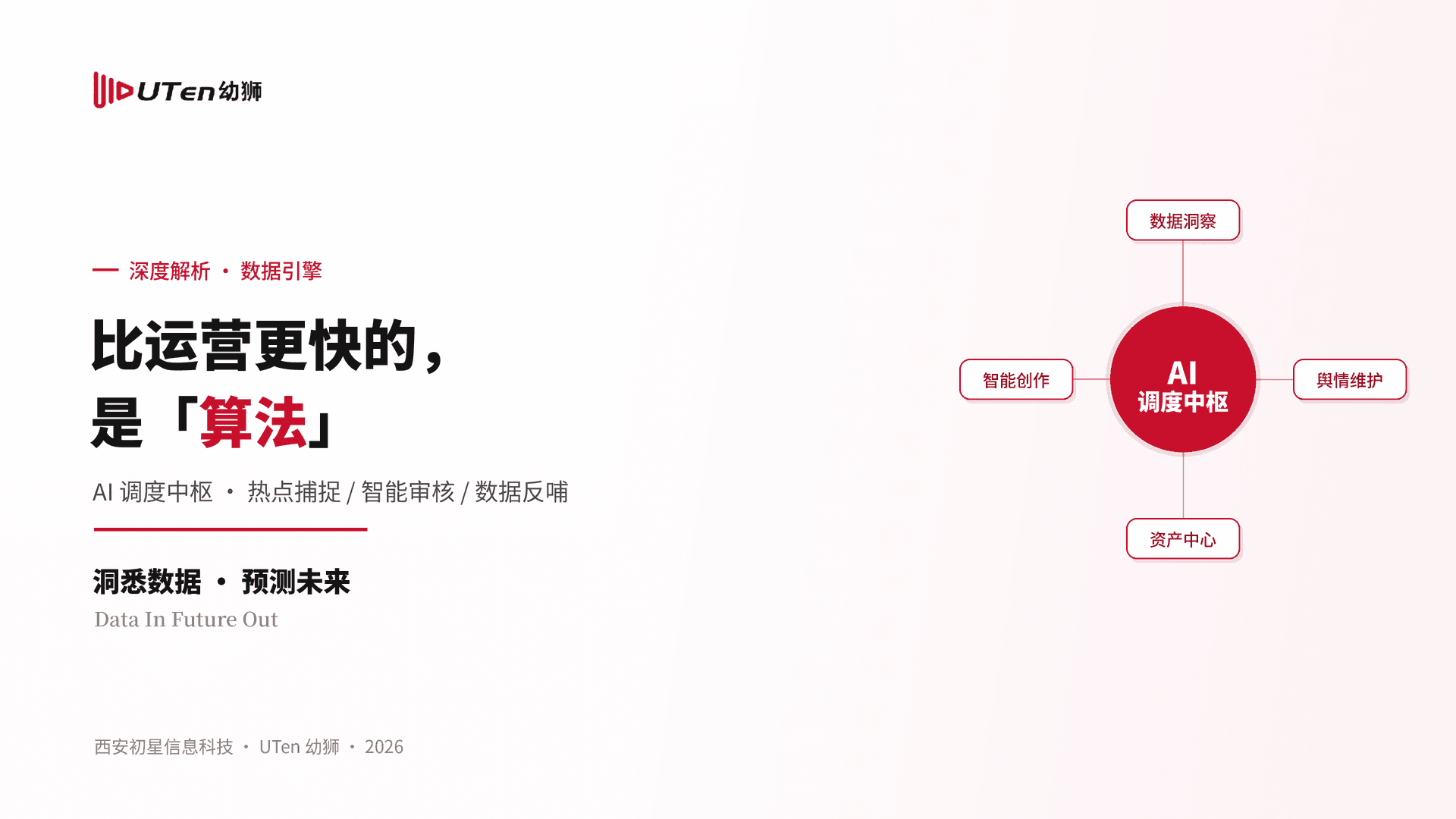 比运营更快的是算法：游戏内容运营的"AI 调度中枢"如何炼成